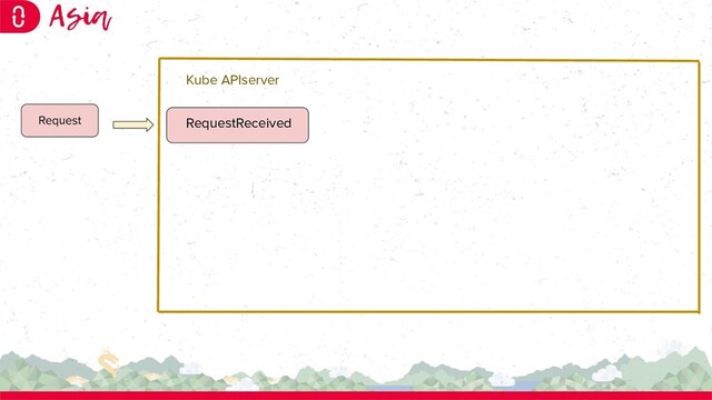 RequestReceived
Request
Kube APIserver
