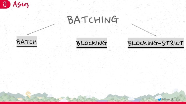 BATCHING
BATCH BLOCKING BLOCKING-STRICT
@TheNikhita
