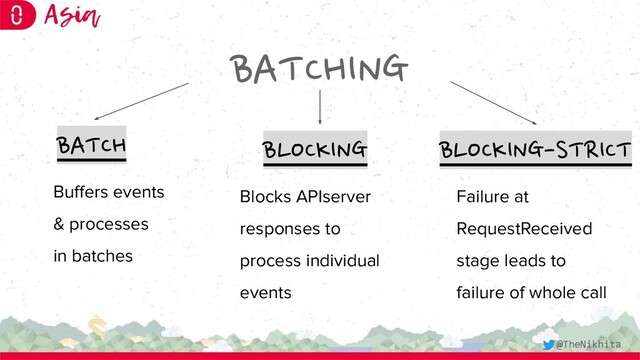 BATCHING
BATCH BLOCKING BLOCKING-STRICT
Buﬀers events
& processes
in batches
Blocks APIserver
responses to
process individual
events
Failure at
RequestReceived
stage leads to
failure of whole call
@TheNikhita

