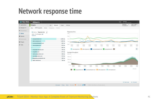 Network response time
TiConf 2014 - Monitor Your App: A Complete Panel of Titanium Monitoring Solutions
TiConf 2014 - Monitor Your App: A Complete Panel of Titanium Monitoring Solutions 41
