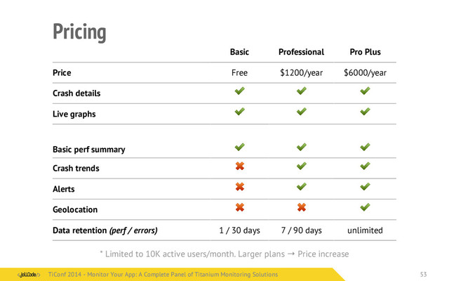 Pricing
Basic Professional Pro Plus
Price Free $1200/year $6000/year
Crash details
Live graphs
Basic perf summary
Crash trends
Alerts
Geolocation
Data retention (perf / errors) 1 / 30 days 7 / 90 days unlimited
* Limited to 10K active users/month. Larger plans → Price increase
TiConf 2014 - Monitor Your App: A Complete Panel of Titanium Monitoring Solutions
TiConf 2014 - Monitor Your App: A Complete Panel of Titanium Monitoring Solutions 53

