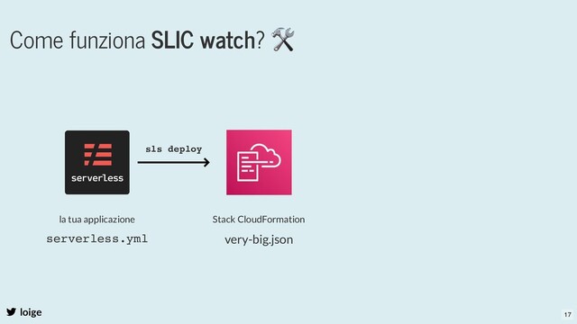 Come funziona SLIC watch?
🛠
loige
la tua applicazione
serverless.yml
Stack CloudFormation
very-big.json
sls deploy
17
