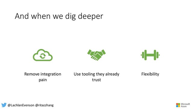 And when we dig deeper
Remove integration
pain
Use tooling they already
trust
Flexibility
@LachlanEvenson @ritazzhang

