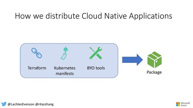 How we distribute Cloud Native Applications
Terraform Kubernetes
manifests
BYO tools
Package
@LachlanEvenson @ritazzhang
