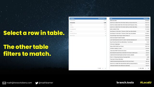 noah@twooctobers @noahlearner
branch.tools #LocalU
noah@twooctobers.com @noahlearner
Select a row in table.
The other table
filters to match.
