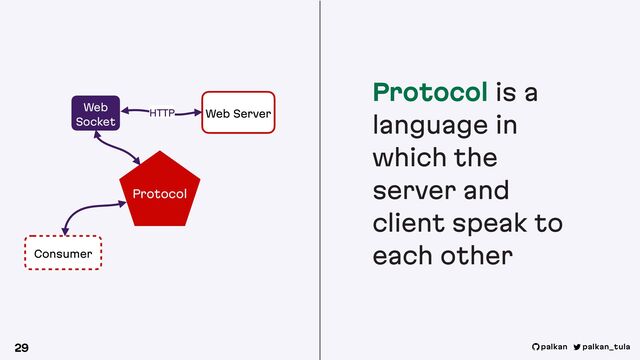 Protocol is a
language in
which the
server and
client speak to
each other
29 palkan_tula
palkan
Protocol
Web Server
Consumer
Web
Socket
HTTP
