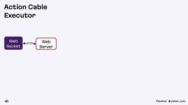 palkan_tula
palkan
41
Web
Server
Web
Socket
HTTP
Action Cable
Executor
