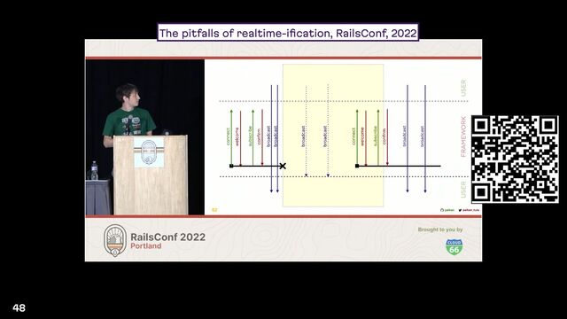 48
The pitfalls of realtime-iﬁcation, RailsConf, 2022
