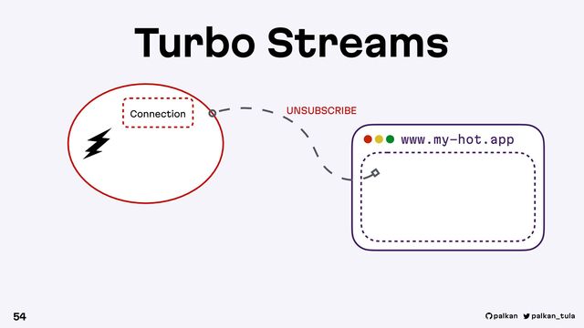 palkan_tula
palkan
UNSUBSCRIBE
Turbo Streams
54
www.my-hot.app
Connection
