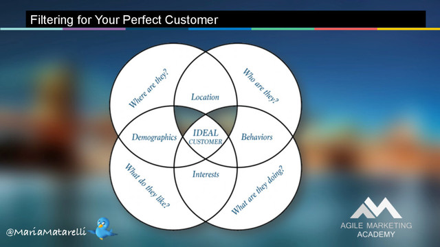 Filtering for Your Perfect Customer
@MariaMatarelli
