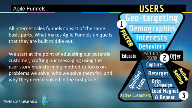 Agile Funnels
All internet sales funnels consist of the same
basic parts. What makes Agile Funnels unique is
that they are built middle out.
We start at the point of educa+ng our poten+al
customer, craiing our messaging using the
user story brainstorming method to focus on
problems we solve, who we solve them for, and
why they need it solved in the ﬁrst place.
@MariaMatarelli
