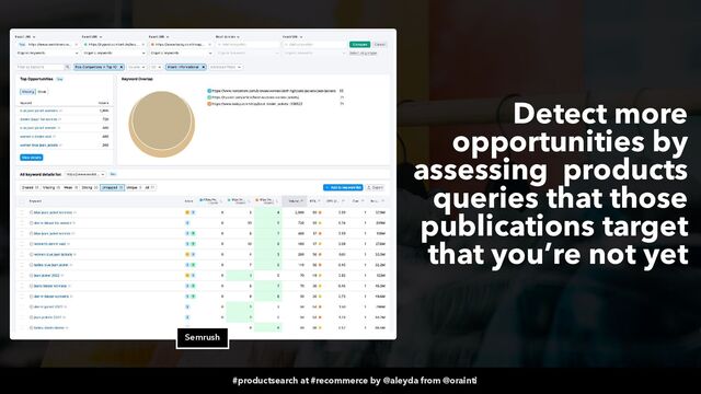 #productsearch at #recommerce by @aleyda from @orainti
Detect more
opportunities by
assessing products
queries that those
publications target
that you’re not yet
Semrush
