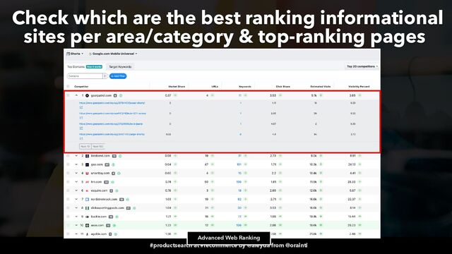 #productsearch at #recommerce by @aleyda from @orainti
Advanced Web Ranking
Check which are the best ranking informational
sites per area/category & top-ranking pages
Advanced Web Ranking
