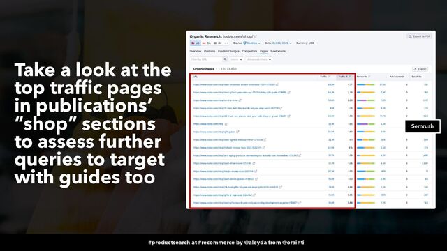 #productsearch at #recommerce by @aleyda from @orainti
Take a look at the
top traffic pages
in publications’
 
“shop” sections
to assess further
queries to target
with guides too
Semrush
