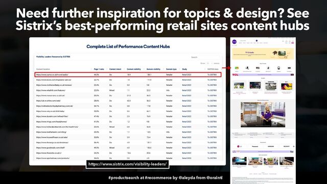 #productsearch at #recommerce by @aleyda from @orainti
Need further inspiration for topics & design? See
Sistrix’s best-performing retail sites content hubs
https://www.sistrix.com/visibility-leaders/
