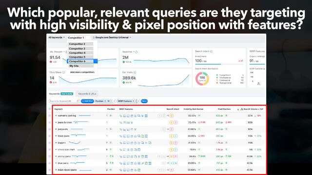#productsearch at #recommerce by @aleyda from @orainti
Which popular, relevant queries are they targeting
with high visibility & pixel position with features?
Competitor 1
Competitor 2
Competitor 3
Competitor 4
Competitor 5
Competitor 6
My Site
