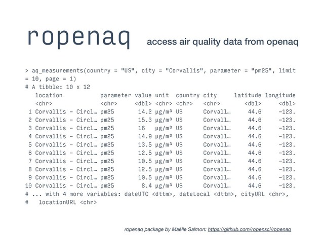 ropenaq access air quality data from openaq
> aq_measurements(country = "US", city = "Corvallis", parameter = "pm25", limit
= 10, page = 1)
# A tibble: 10 x 12
location parameter value unit country city latitude longitude
       
1 Corvallis - Circl… pm25 14.2 µg/m³ US Corvall… 44.6 -123.
2 Corvallis - Circl… pm25 15.3 µg/m³ US Corvall… 44.6 -123.
3 Corvallis - Circl… pm25 16 µg/m³ US Corvall… 44.6 -123.
4 Corvallis - Circl… pm25 14.9 µg/m³ US Corvall… 44.6 -123.
5 Corvallis - Circl… pm25 13.5 µg/m³ US Corvall… 44.6 -123.
6 Corvallis - Circl… pm25 12.5 µg/m³ US Corvall… 44.6 -123.
7 Corvallis - Circl… pm25 10.5 µg/m³ US Corvall… 44.6 -123.
8 Corvallis - Circl… pm25 12.5 µg/m³ US Corvall… 44.6 -123.
9 Corvallis - Circl… pm25 10.5 µg/m³ US Corvall… 44.6 -123.
10 Corvallis - Circl… pm25 8.4 µg/m³ US Corvall… 44.6 -123.
# ... with 4 more variables: dateUTC , dateLocal , cityURL ,
# locationURL 
ropenaq package by Maëlle Salmon: https://github.com/ropensci/ropenaq
