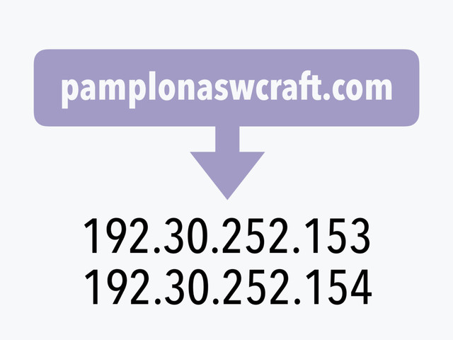pamplonaswcraft.com
192.30.252.153
192.30.252.154
