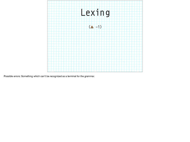 Lexing
( -1)
Possible errors: Something which can’t be recognized as a terminal for the grammar.

