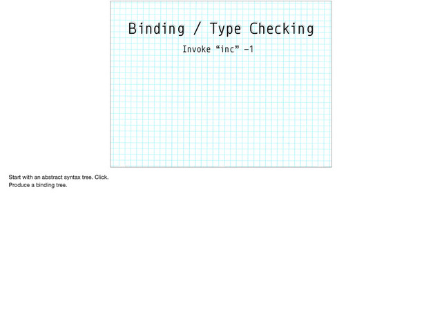 Binding / Type Checking
Invoke “inc” -1
Start with an abstract syntax tree. Click.

Produce a binding tree. 

