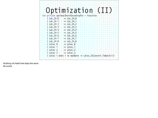 Optimization (II)
let private optimalShortEncodingFor = function
| Ldc_I4 0 "→ Ldc_I4_0
| Ldc_I4 1 "→ Ldc_I4_1
| Ldc_I4 2 "→ Ldc_I4_2
| Ldc_I4 3 "→ Ldc_I4_3
| Ldc_I4 4 "→ Ldc_I4_4
| Ldc_I4 5 "→ Ldc_I4_5
| Ldc_I4 6 "→ Ldc_I4_6
| Ldc_I4 7 "→ Ldc_I4_7
| Ldc_I4 8 "→ Ldc_I4_8
| Ldloc 0 "→ Ldloc_0
| Ldloc 1 "→ Ldloc_1
| Ldloc 2 "→ Ldloc_2
| Ldloc 3 "→ Ldloc_3
| Ldloc i when i ,- maxByte "→ Ldloc_S(Convert.ToByte(i))
Anything not listed here stays the same.

No errors!
