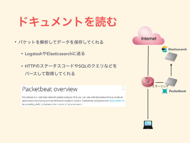 υΩϡϝϯτΛಡΉ
• ύέοτΛղੳͯ͠σʔλΛอଘͯ͘͠ΕΔ
• Logstash΍ElasticsearchʹૹΔ
• HTTPͷεςʔλείʔυ΍SQLͷΫΤϦͳͲΛ
ύʔεͯ͠औಘͯ͘͠ΕΔ
Internet
ϛϥʔϦϯά
Packetbeat
Elasticsearch
