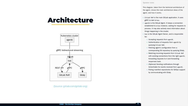 VSHN – The DevOps Company
Kubernetes cluster
GitLab
gRPC bidirectional streaming
gRPC gRPC
REST API
agentk
kas
GitLab RoR Gitaly
Architecture
(Source: gitlab.com/gitlab-org)
This diagram, taken from the technical architecture of
the agent, shows the main architecture ideas of the
agent, and how it works.
GitLab RoR is the main GitLab application. It uses
gRPC to talk to kas.
agentk is the GitLab Agent. It keeps a connection
established to a kas instance, waiting for requests to
process. It may also actively send information about
things happening in the cluster.
kas is the GitLab Agent Server, and is responsible
for:
Accepting requests from agentk.
Authentication of requests from agentk by
querying GitLab RoR.
Fetching agent’s configuration from a
corresponding Git repository by querying Gitaly.
Matching incoming requests from GitLab RoR
with existing connections from
the right agentk,
forwarding requests to it and forwarding
responses back.
(Optional) Sending notifications through
ActionCable for events received from agentk.
Polling manifest repositories for GitOps support
by communicating with Gitaly.
Speaker notes
12

