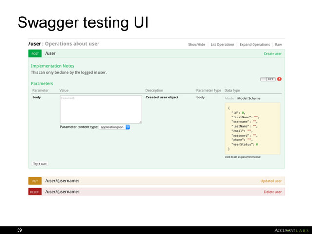 Swagger testing UI
39
