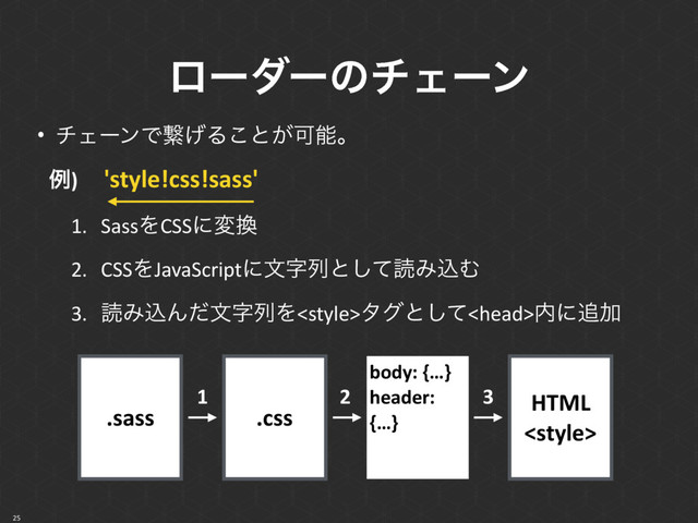 ϩʔμʔͷνΣʔϯ
25
• νΣʔϯͰܨ͛Δ͜ͱ͕Մೳɻ
ྫ)ɹ'style!css!sass'
1. SassΛCSSʹม׵
2. CSSΛJavaScriptʹจࣈྻͱͯ͠ಡΈࠐΉ
3. ಡΈࠐΜͩจࣈྻΛλάͱͯ͠<head>಺ʹ௥Ճ
.sass .css
HTML
<style>
body: {…}
header:
{…}
1 2 3

