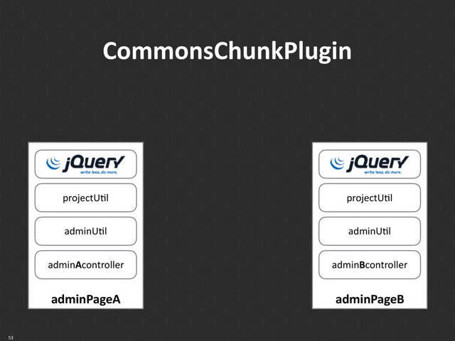 CommonsChunkPlugin
53
adminPageA
adminUkl
adminAcontroller
projectUkl
adminPageB
adminUkl
adminBcontroller
projectUkl
