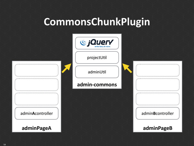CommonsChunkPlugin
54
admin-commons
adminUkl
projectUkl
adminPageA
adminAcontroller
adminPageB
adminBcontroller
