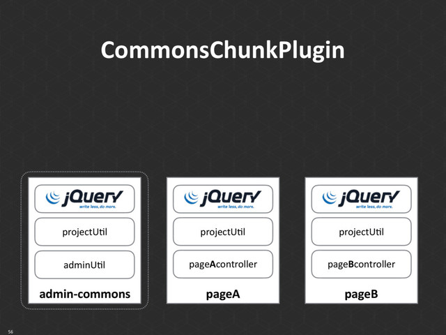 CommonsChunkPlugin
56
admin-commons
adminUkl
projectUkl
pageA
projectUkl
pageAcontroller
pageB
projectUkl
pageBcontroller
