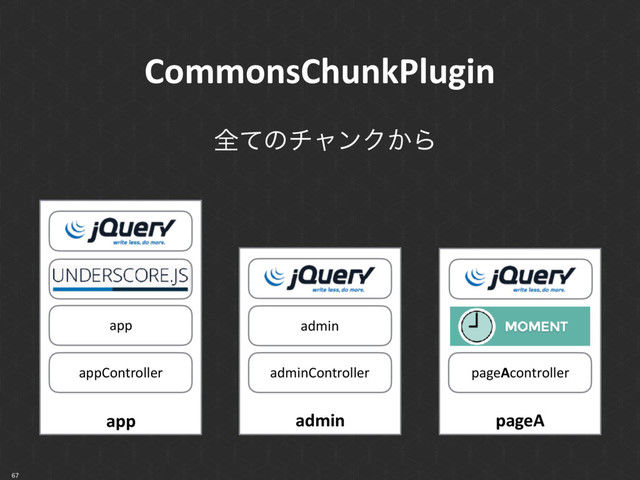 CommonsChunkPlugin
67
app
app
appController
pageA
pageAcontroller
admin
adminController
admin
શͯͷνϟϯΫ͔Β
