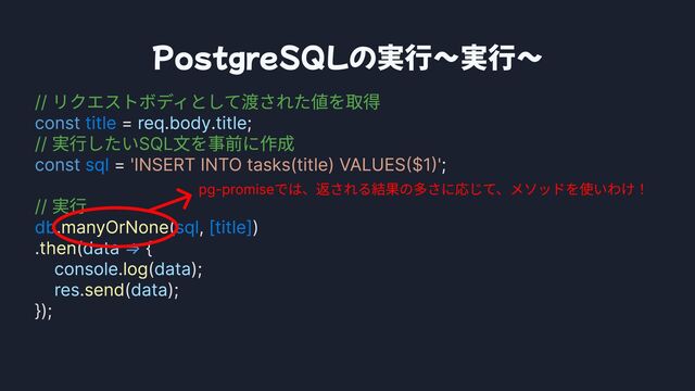 PostgreSQLの実行〜実行〜
// リクエストボディとして渡された値を取得

// 実行したいSQL文を事前に作成

// 実行

const
const
=>
= . . ;

= ;


. ( , )

. ( {

. ( );

. ( );

});
title
sql
db sql [title]
reqbodytitle
data
console data
res data
'INSERT INTO tasks(title) VALUES($1)'
manyOrNone
then
log
send
pg-promiseでは、返される結果の多さに応じて、メソッドを使いわけ！
