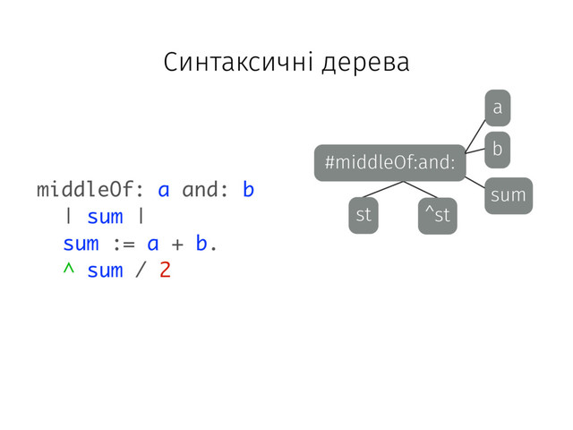 #middleOf:and:
b
a
sum
^st
st
middleOf: a and: b
| sum |
sum := a + b.
^ sum / 2
Синтаксичні дерева
