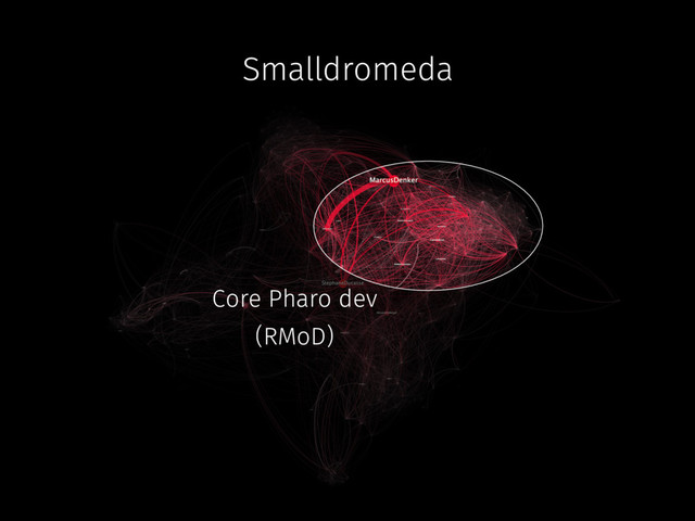 Core Pharo dev
(RMoD)
Smalldromeda
