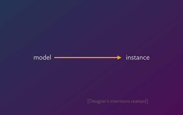 model instance
[Designer’s intentions realised]
