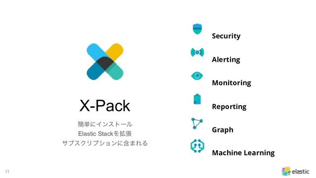 !11
X-Pack
؆୯ʹΠϯετʔϧ
Elastic StackΛ֦ு
αϒεΫϦϓγϣϯʹؚ·ΕΔ
Security
Alerting
Monitoring
Reporting
Graph
Machine Learning

