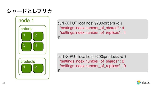 γϟʔυͱϨϓϦΧ
!44
node 1
orders
products
1
4
1 2
2
3
curl -X PUT localhost:9200/orders -d '{
"settings.index.number_of_shards" : 4
"settings.index.number_of_replicas" : 1
}'
curl -X PUT localhost:9200/products -d '{
"settings.index.number_of_shards" : 2
"settings.index.number_of_replicas" : 0
}'
