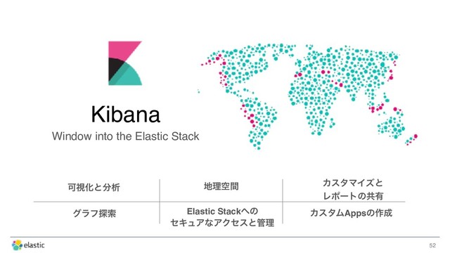 52
Kibana
Window into the Elastic Stack
ՄࢹԽͱ෼ੳ ஍ཧۭؒ ΧελϚΠζͱ
Ϩϙʔτͷڞ༗
άϥϑ୳ࡧ Elastic Stack΁ͷ
ηΩϡΞͳΞΫηεͱ؅ཧ
ΧελϜAppsͷ࡞੒
