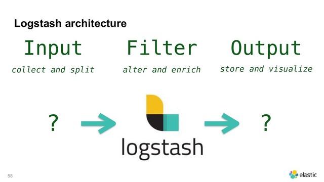 Logstash architecture
!58
Input Output
Filter
? ?
collect and split alter and enrich store and visualize
