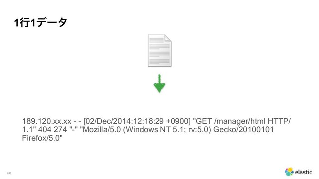1ߦ1σʔλ
189.120.xx.xx - - [02/Dec/2014:12:18:29 +0900] "GET /manager/html HTTP/
1.1" 404 274 "-" "Mozilla/5.0 (Windows NT 5.1; rv:5.0) Gecko/20100101
Firefox/5.0"
60
