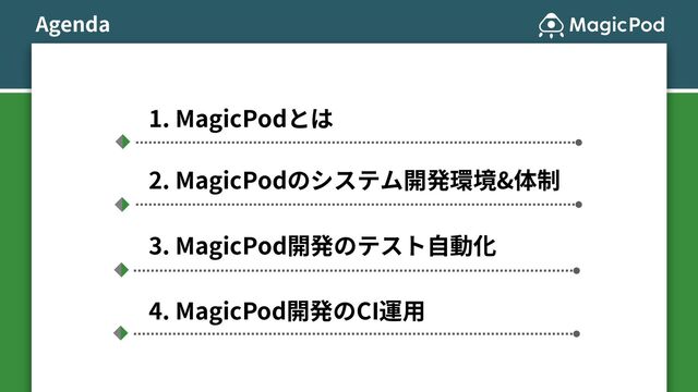 1. MagicPodとは
2. MagicPodのシステム開発環境&体制
3. MagicPod開発のテスト⾃動化
4. MagicPod開発のCI運⽤
Agenda
