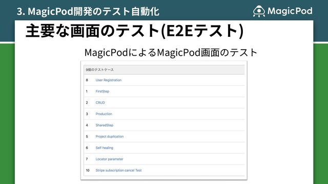 3. MagicPod開発のテスト⾃動化
主要な画⾯のテスト(E2Eテスト)
MagicPodによるMagicPod画⾯のテスト
