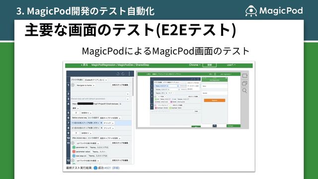 3. MagicPod開発のテスト⾃動化
主要な画⾯のテスト(E2Eテスト)
MagicPodによるMagicPod画⾯のテスト
