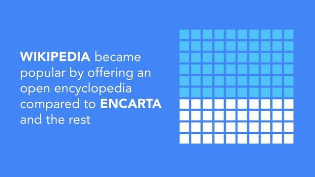 WIKIPEDIA became
popular by offering an
open encyclopedia
compared to ENCARTA
and the rest
