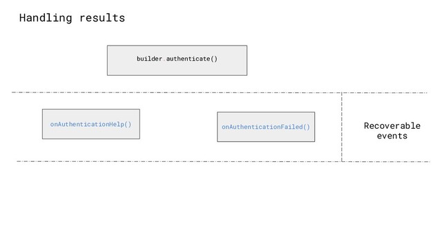Handling results
builder.authenticate()
onAuthenticationHelp() onAuthenticationFailed() Recoverable
events
