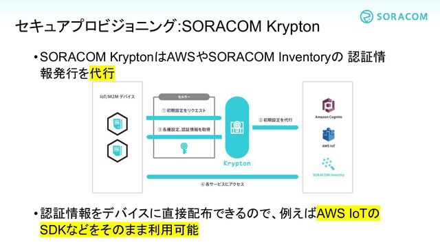 •SORACOM KryptonはAWSやSORACOM Inventoryの 認証情
報発行を代行
セキュアプロビジョニング:SORACOM Krypton
•認証情報をデバイスに直接配布できるので、例えばAWS IoTの
SDKなどをそのまま利用可能
