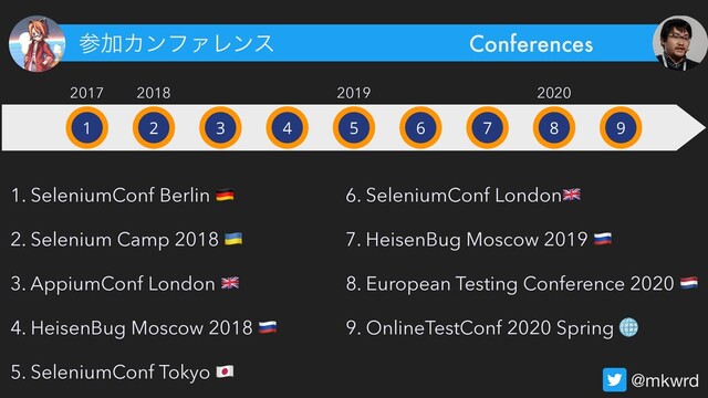 @mkwrd
ࢀՃΧϯϑΝϨϯε Conferences
1 2 3 4 5 6 7 8 9
2017 2018 2019 2020
1. SeleniumConf Berlin 
2. Selenium Camp 2018 
3. AppiumConf London 
4. HeisenBug Moscow 2018 
5. SeleniumConf Tokyo 
6. SeleniumConf London
7. HeisenBug Moscow 2019 
8. European Testing Conference 2020 
9. OnlineTestConf 2020 Spring 
