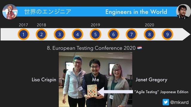@mkwrd
1 2 3 4 5 6 7 8 9
2017 2018 2019 2020
JanetɾLisaͱͷࣸਅ
8. European Testing Conference 2020 
Lisa Crispin Janet Gregory
Me
”Agile Testing” Japanese Edition
ੈքͷΤϯδχΞ Engineers in the World
